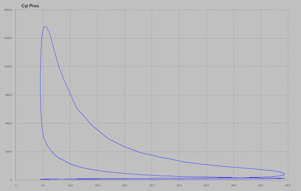 PV diagram